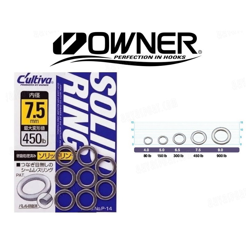 Owner Solid Ring,Springring,Svejste springringe,Owner,