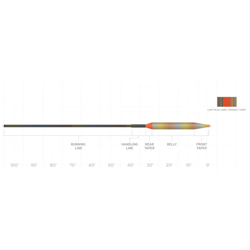 Volantis Wf Flueline - Scientific Anglers